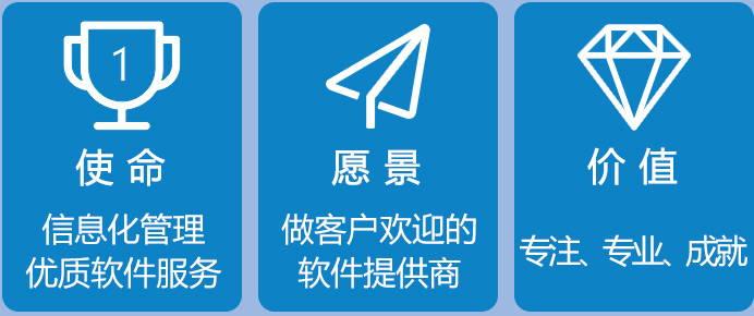 洗晴软件，广州蓝格软件科技有限公司实拍，洗晴行业软件